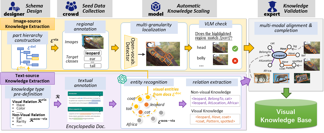Construction Pipeline Diagram