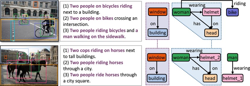 Importance First: Generating Scene Graph of Human Interest