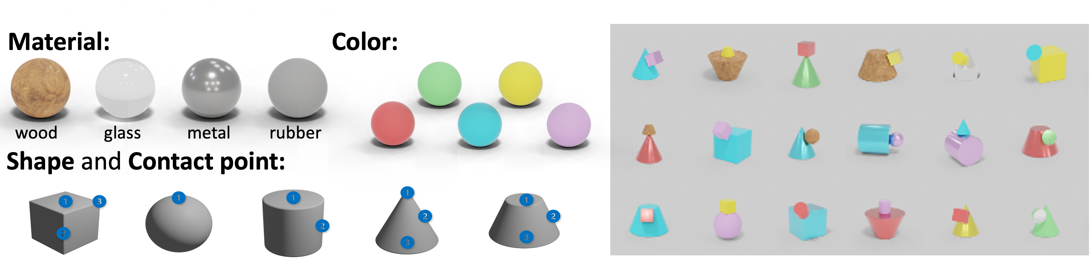 ComBo