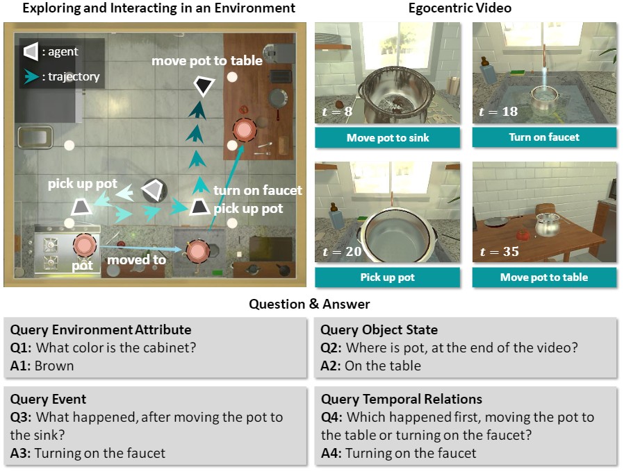 Env-QA