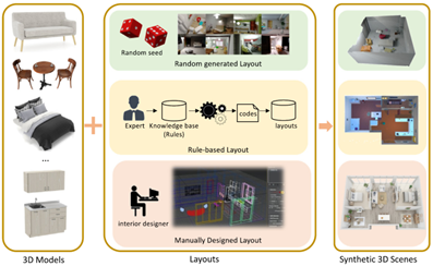 Large-scale synthetic point cloud datasets